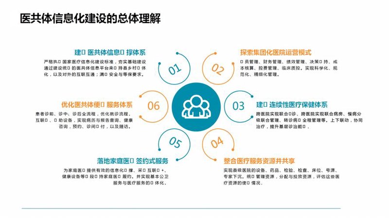 数字时代的健康管理新探索