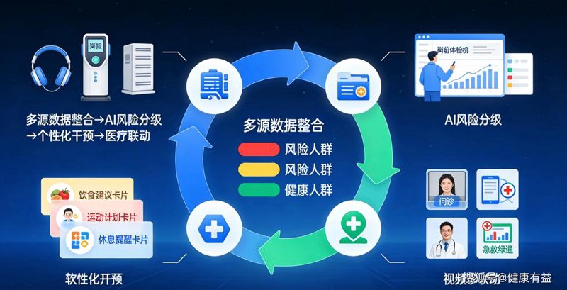 健康管理平台：科技引领健康生活新风尚